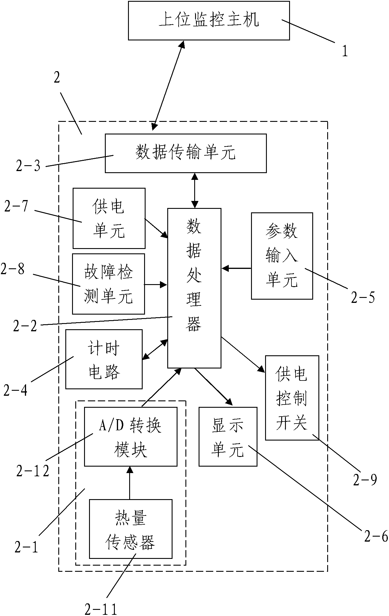 Household calorimeter reading device