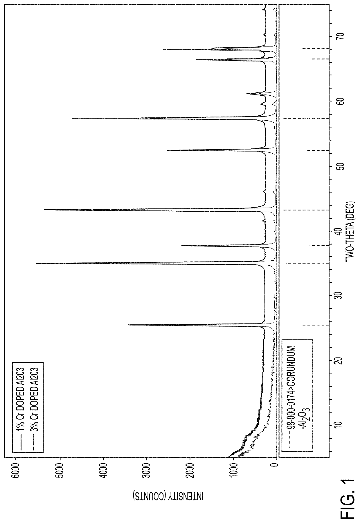 Infrared fluorescent coatings