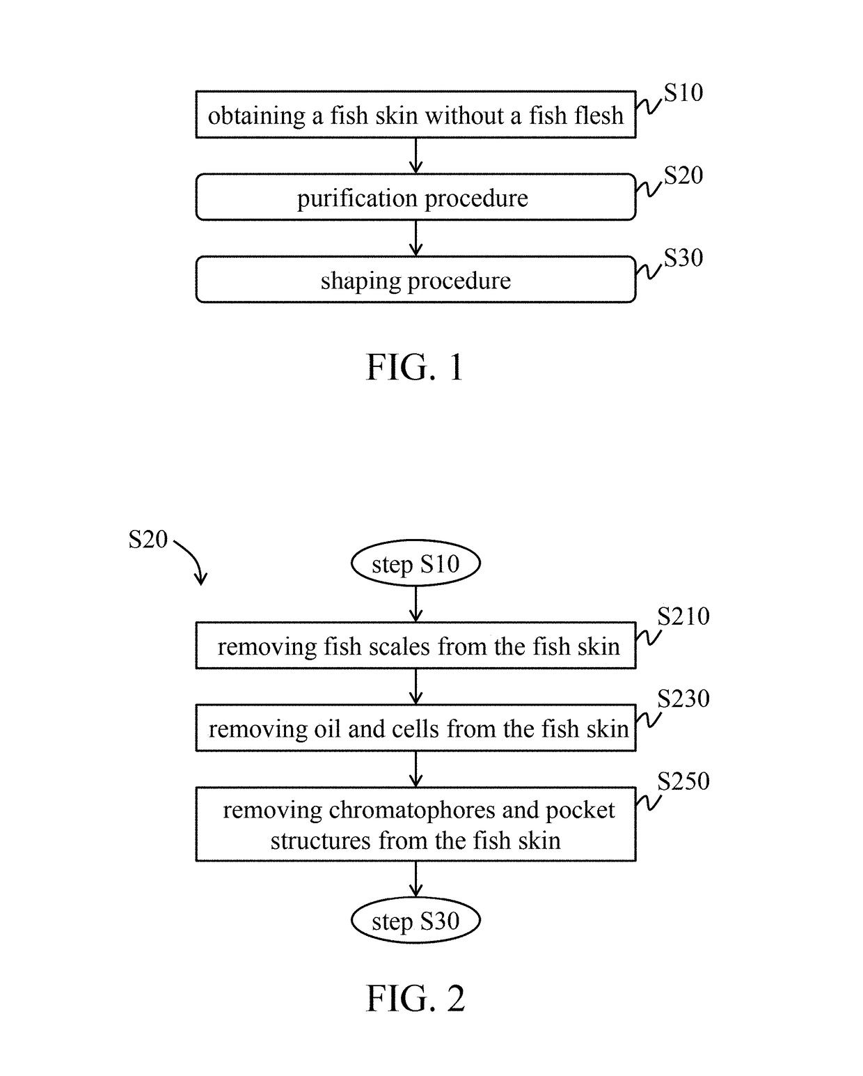 Tissue repair material derived from fish skin and manufacturing method thereof