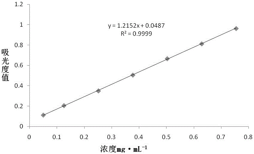 A method for content analysis of a black beetle sex pheromone preparation