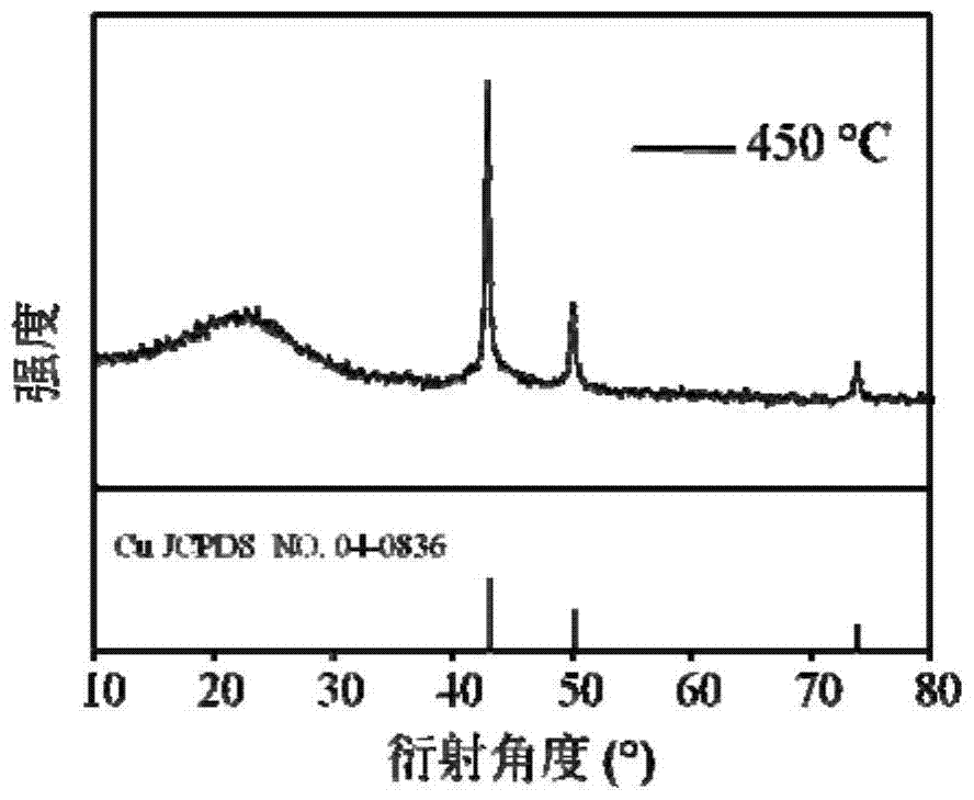 Catalyst for preparing acetaldehyde by dehydrogenation of ethanol, its preparation method and application