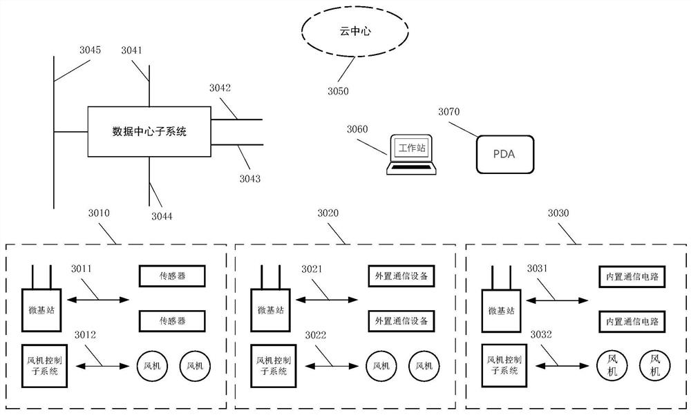 Energy-saving method and system for block chain cargo compartment ventilation