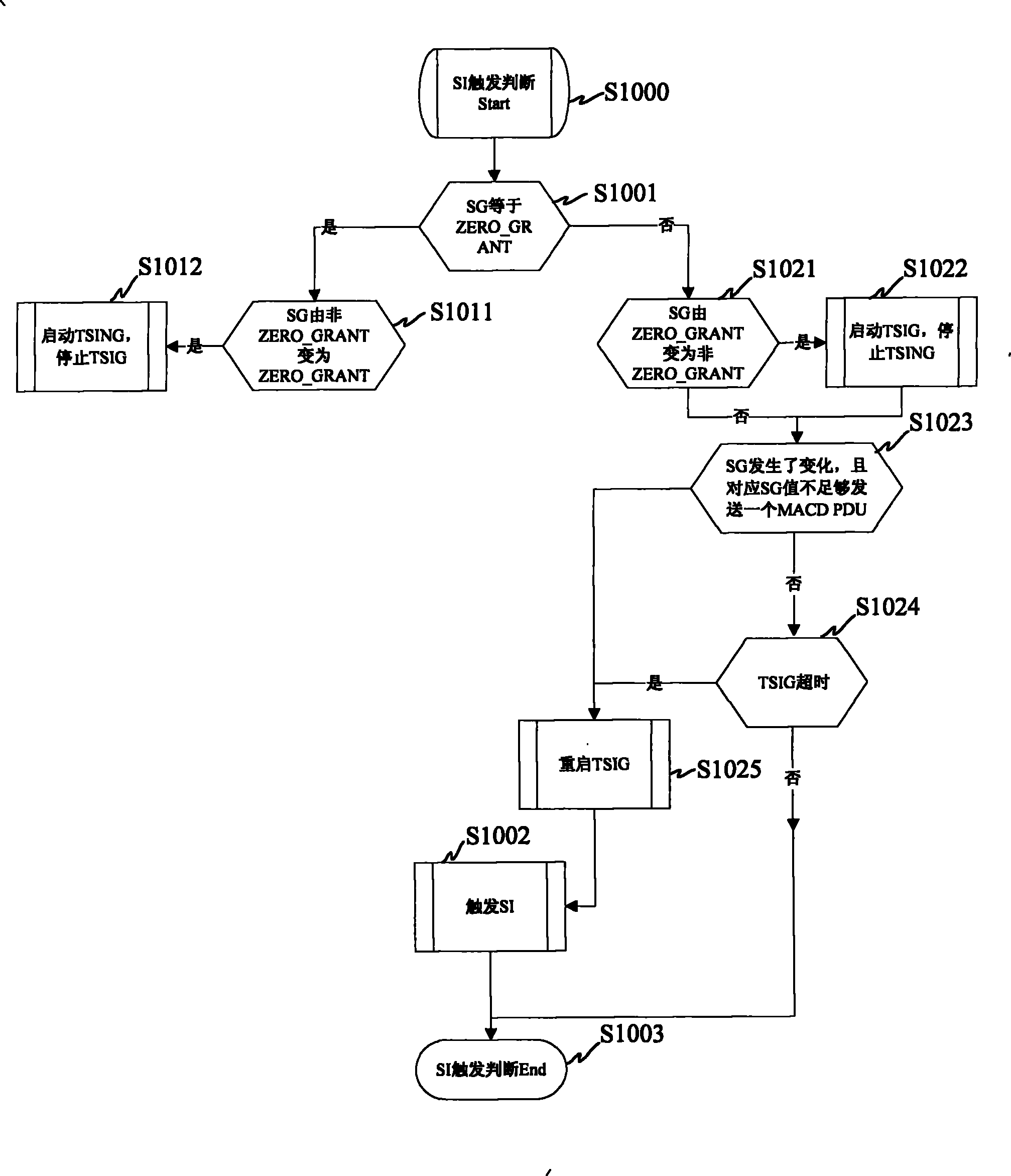 Method for reporting high speed ascending packet access scheduling information and customer equipment