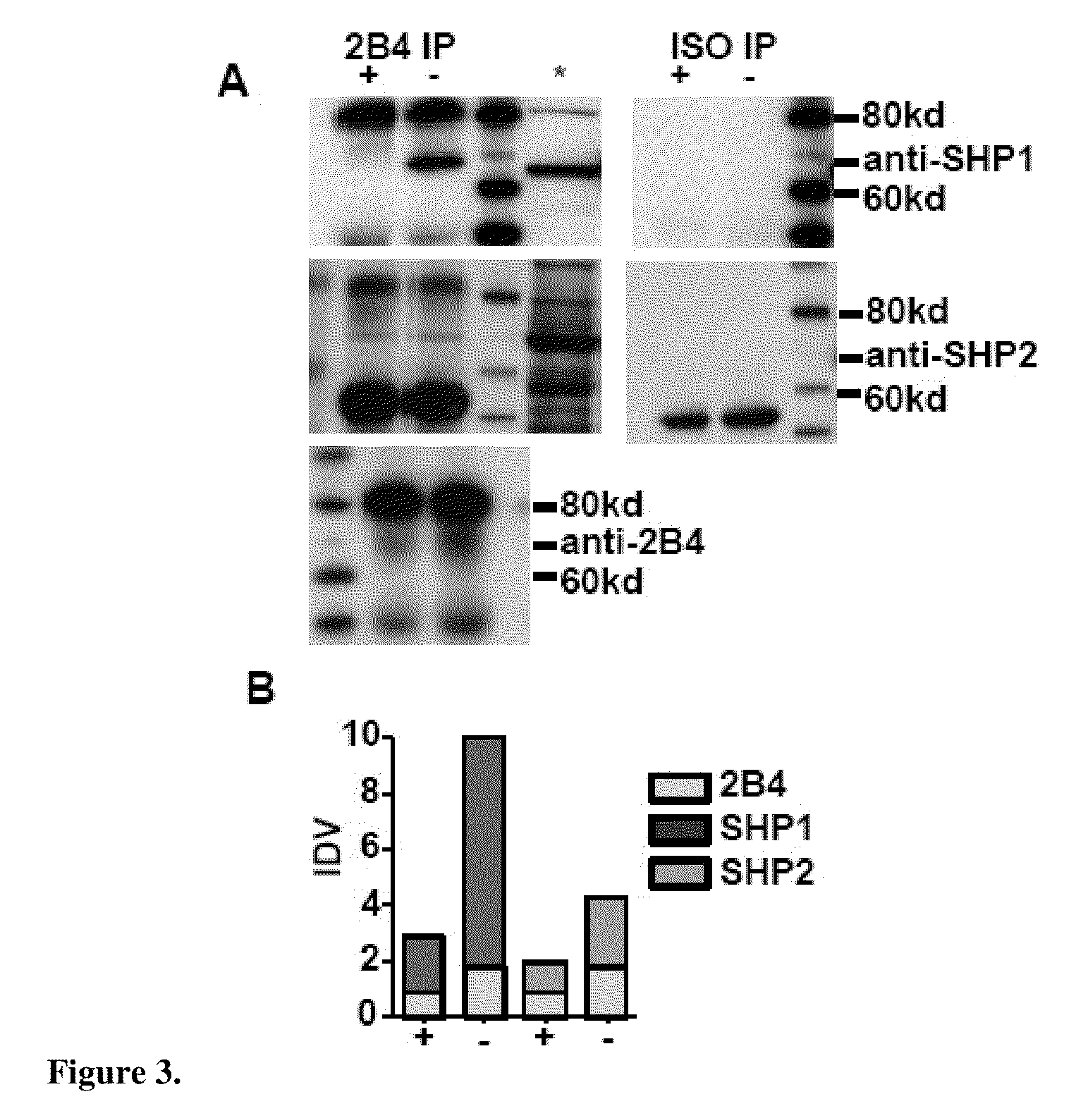Method of activating NK cells