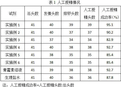 Preparation for improving conception rate of cows, and method for improving conception rate of cows