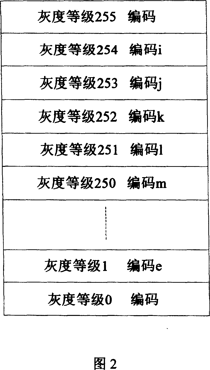 Method for selecting recursive sub field coding