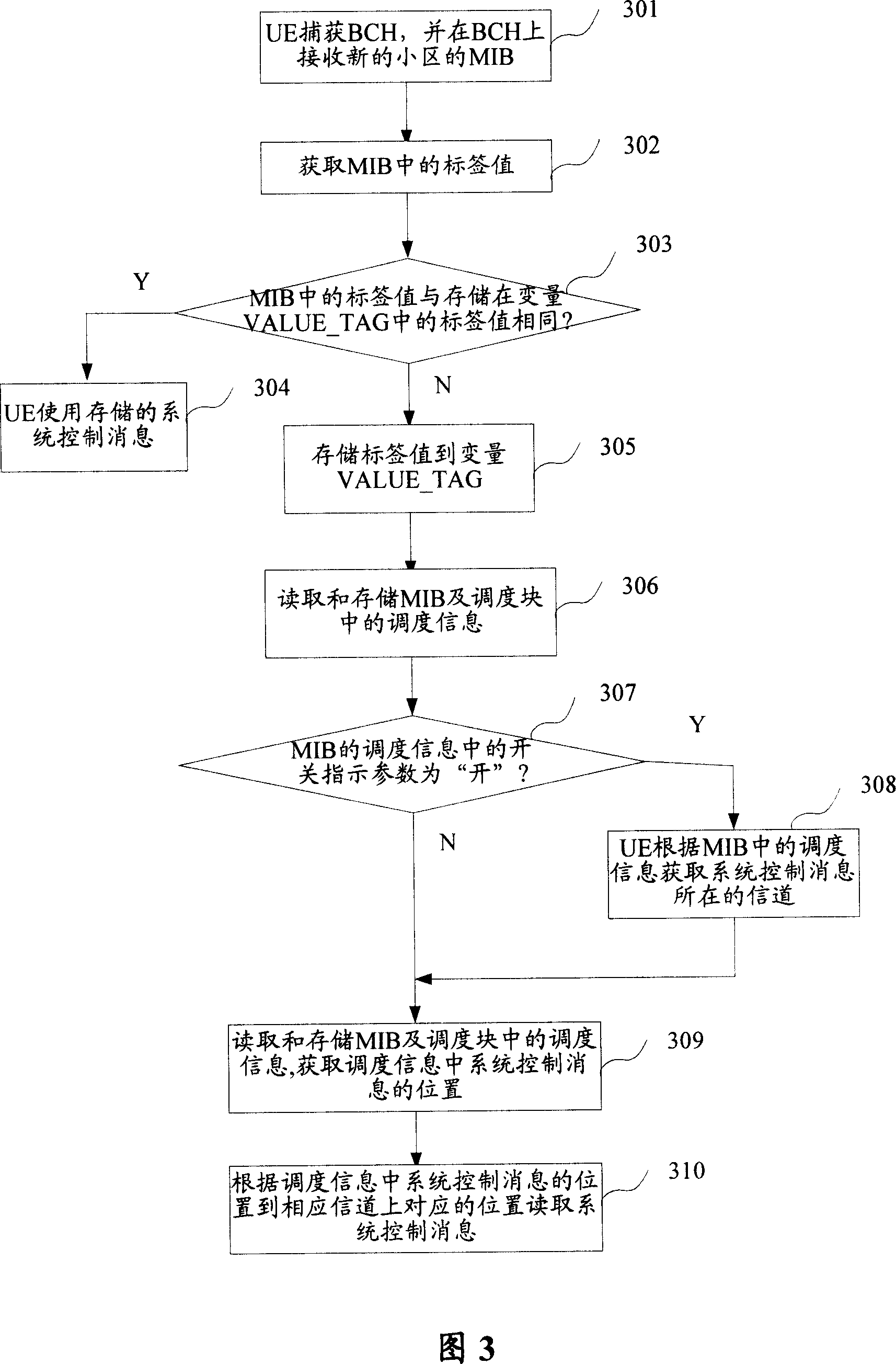 System control message transmitting, receiving method and apparatus