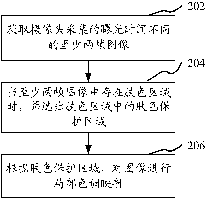 Image processing method and device, electronic device, computer readable storage medium