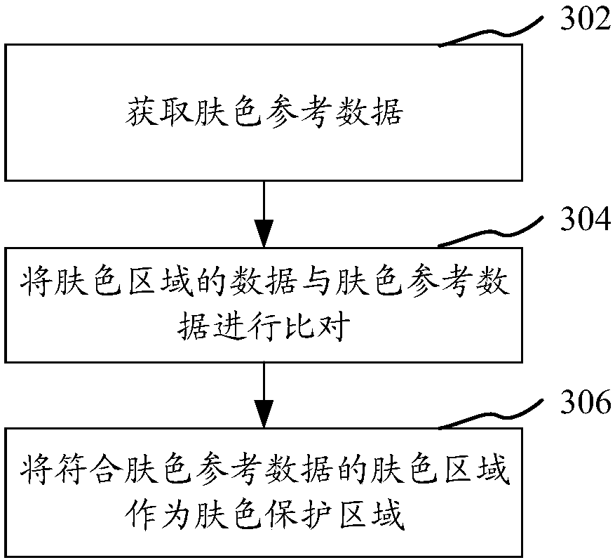 Image processing method and device, electronic device, computer readable storage medium