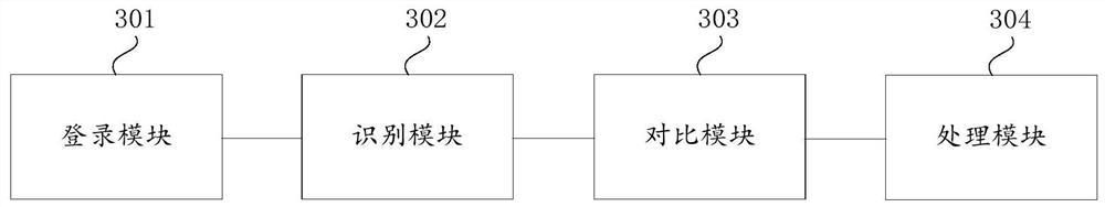 Online examination anti-cheating method and device based on five determinations