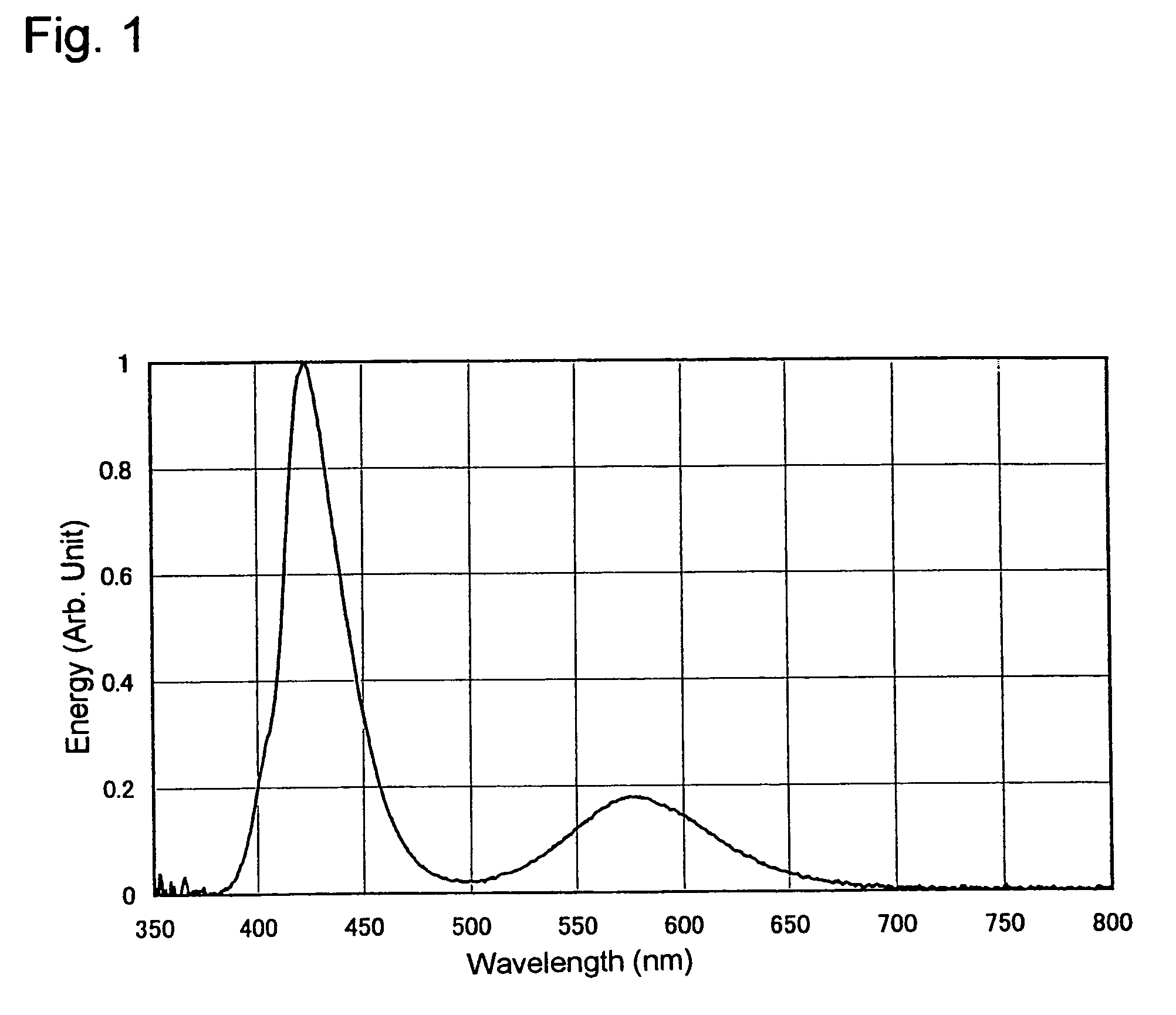 Semiconductor light emitting device provided with a light conversion element using a haloborate phosphor composition