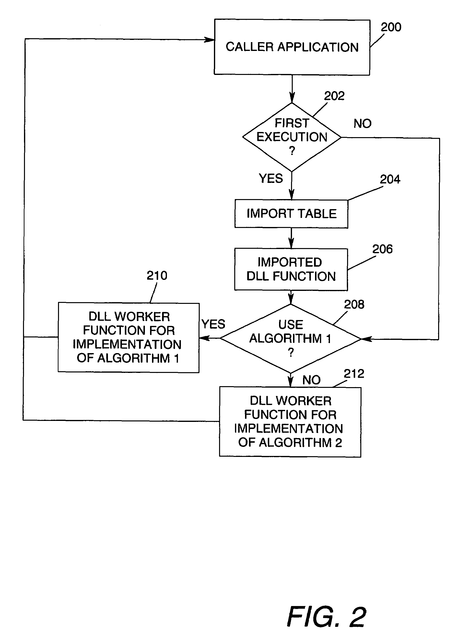 Method for zero overhead switching of alternate algorithms in a computer program