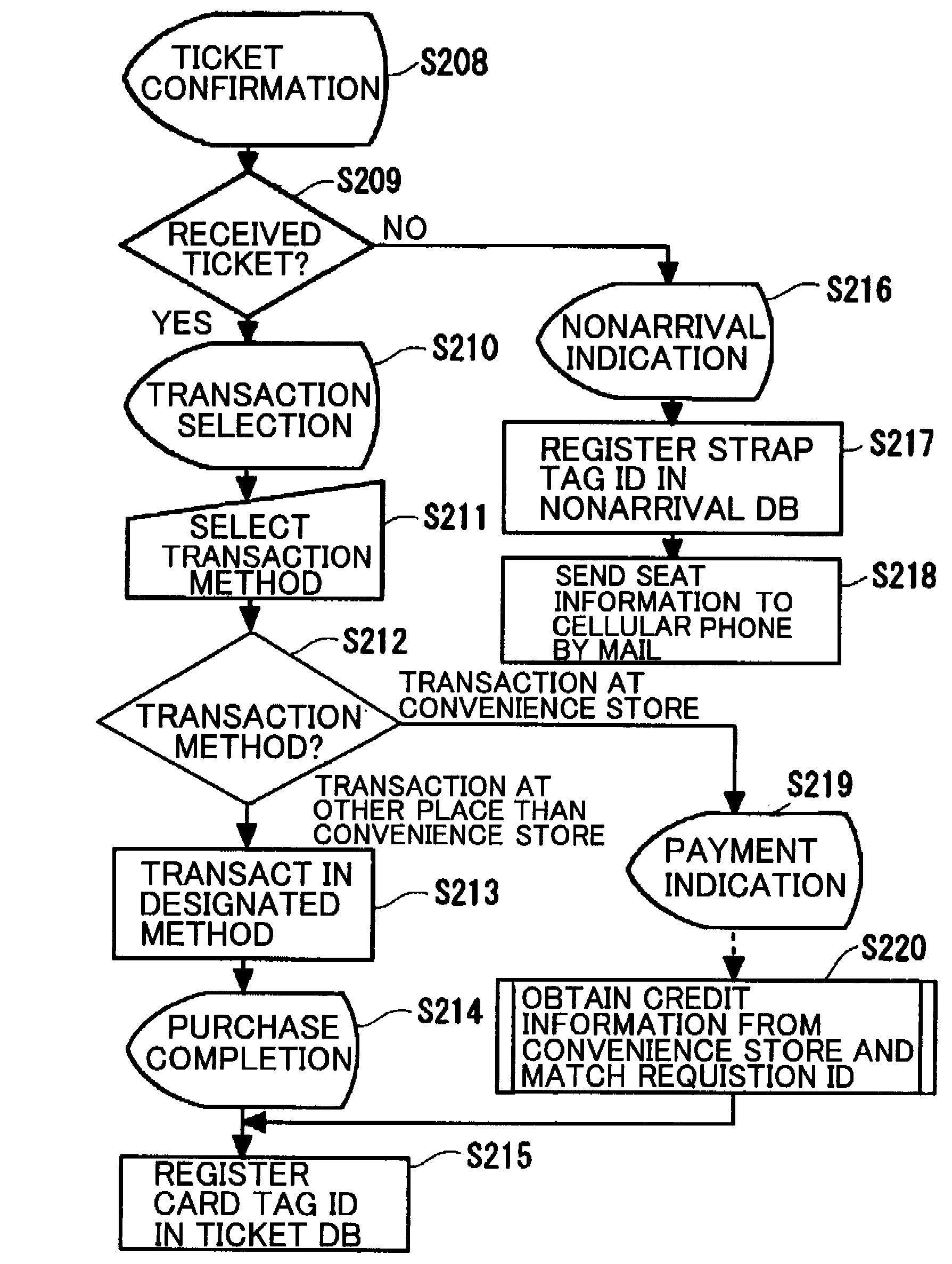 Ticket Use System and Ticket Use Method