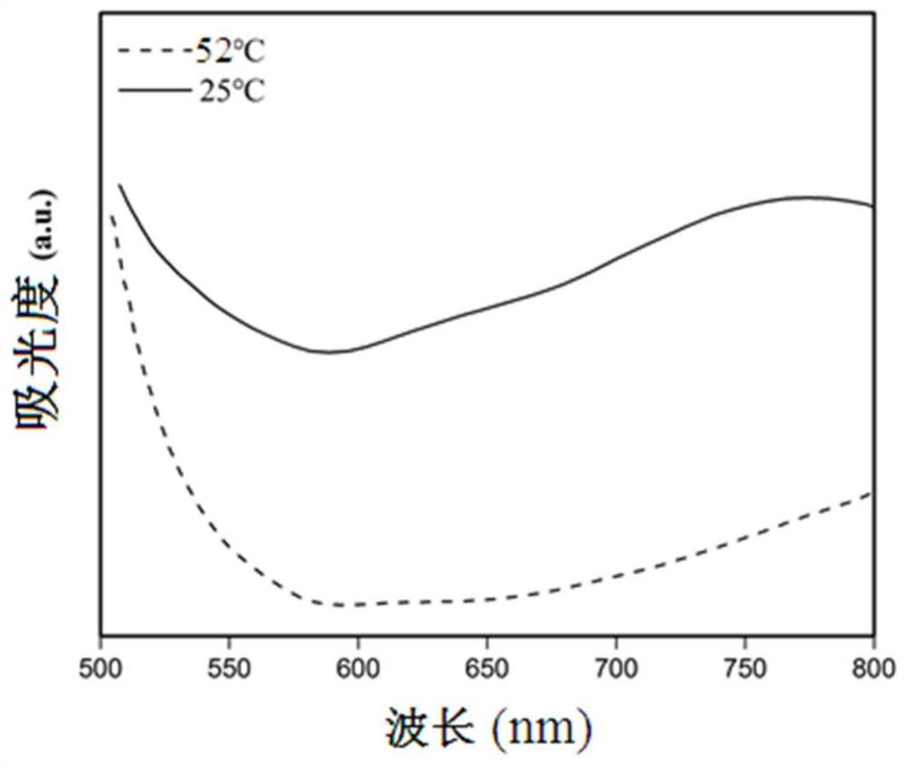 A kind of printing ink with thermochromic emissivity and its preparation method and application