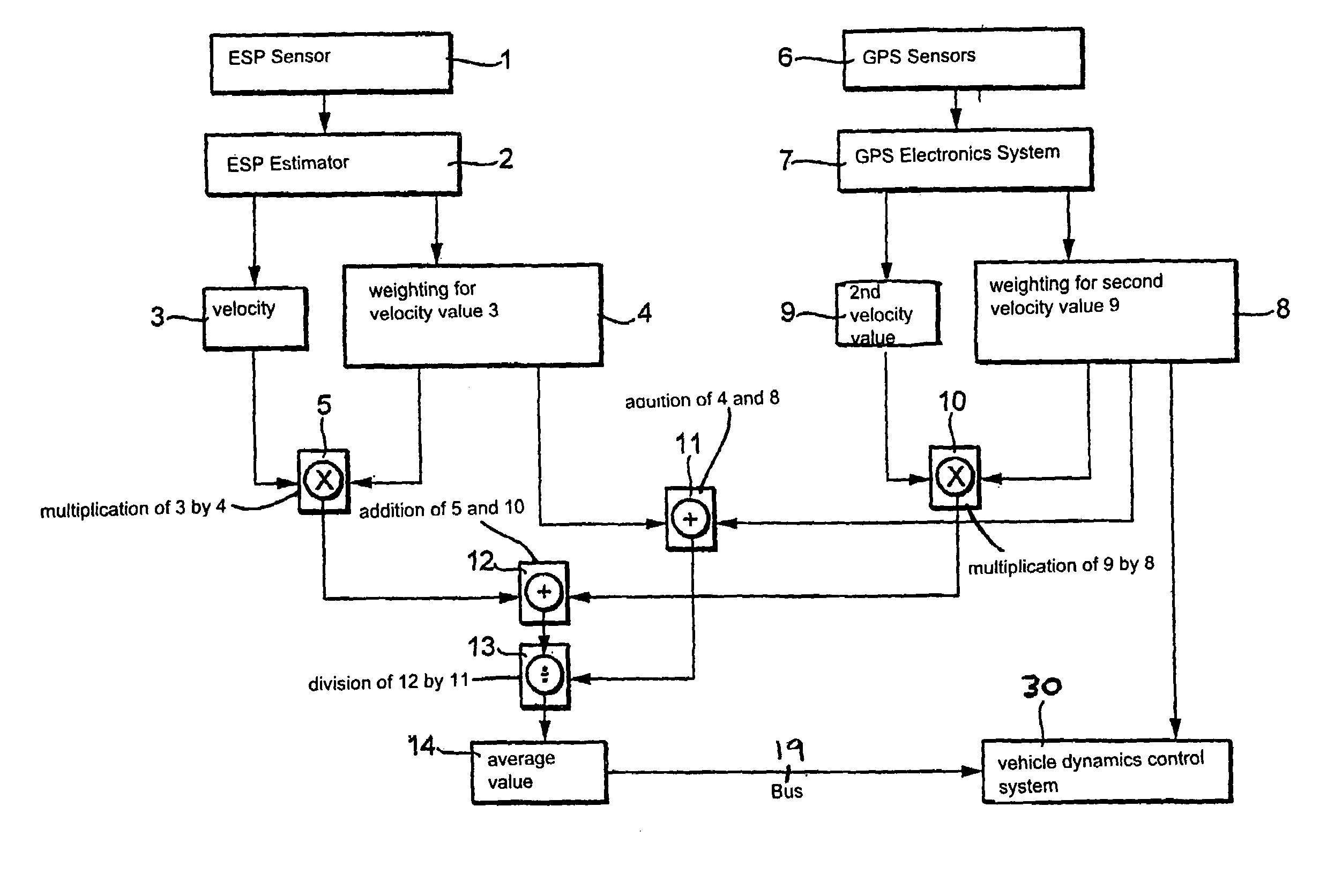 Method for determining vehicle velocity