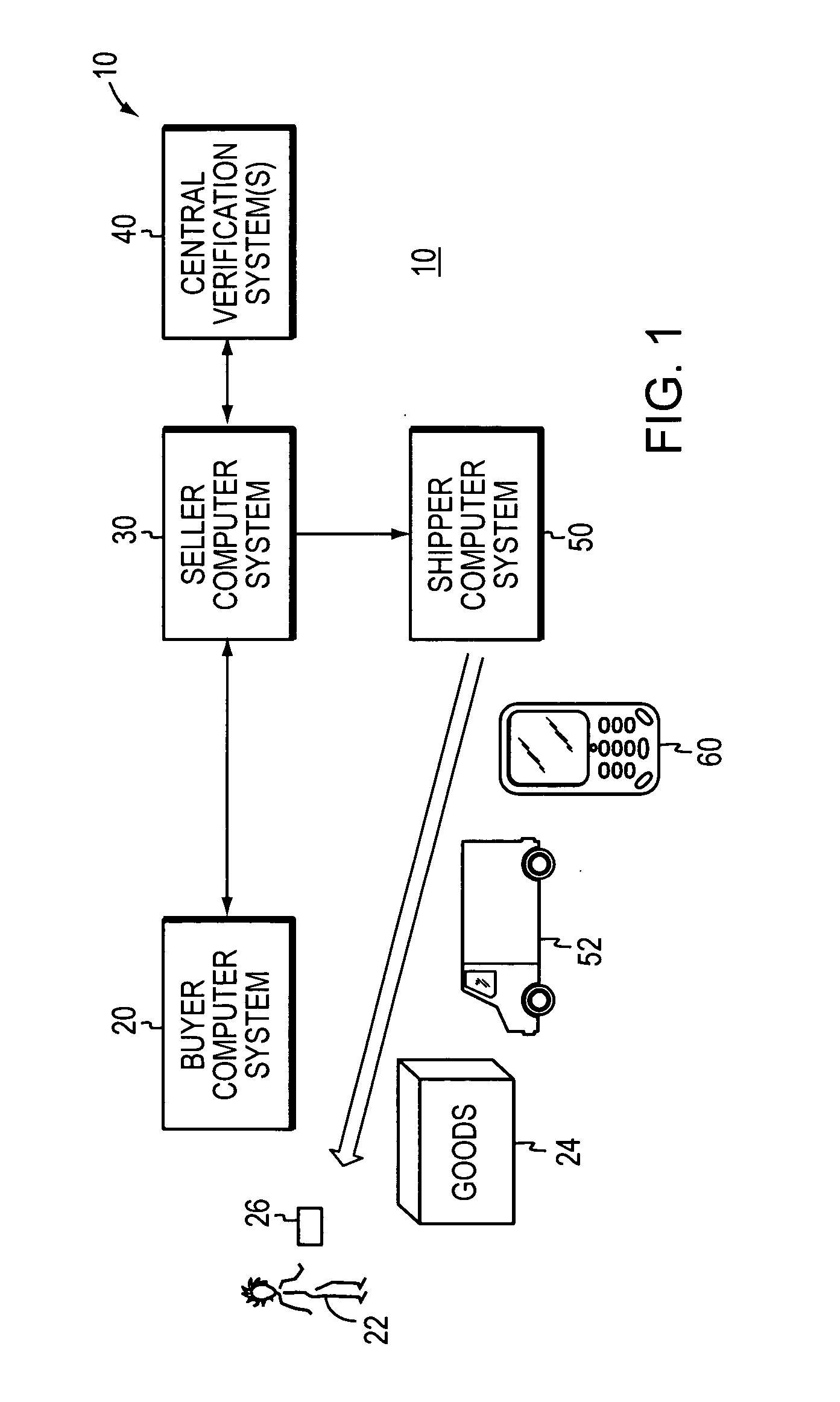 Delivery systems and methods involving verification of a payment card from a handheld device