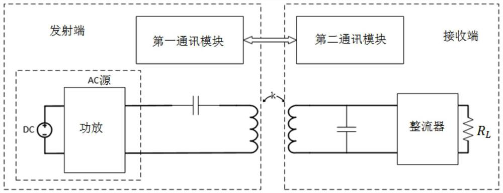 Compensation device and compensation control method used in wireless energy transmission system