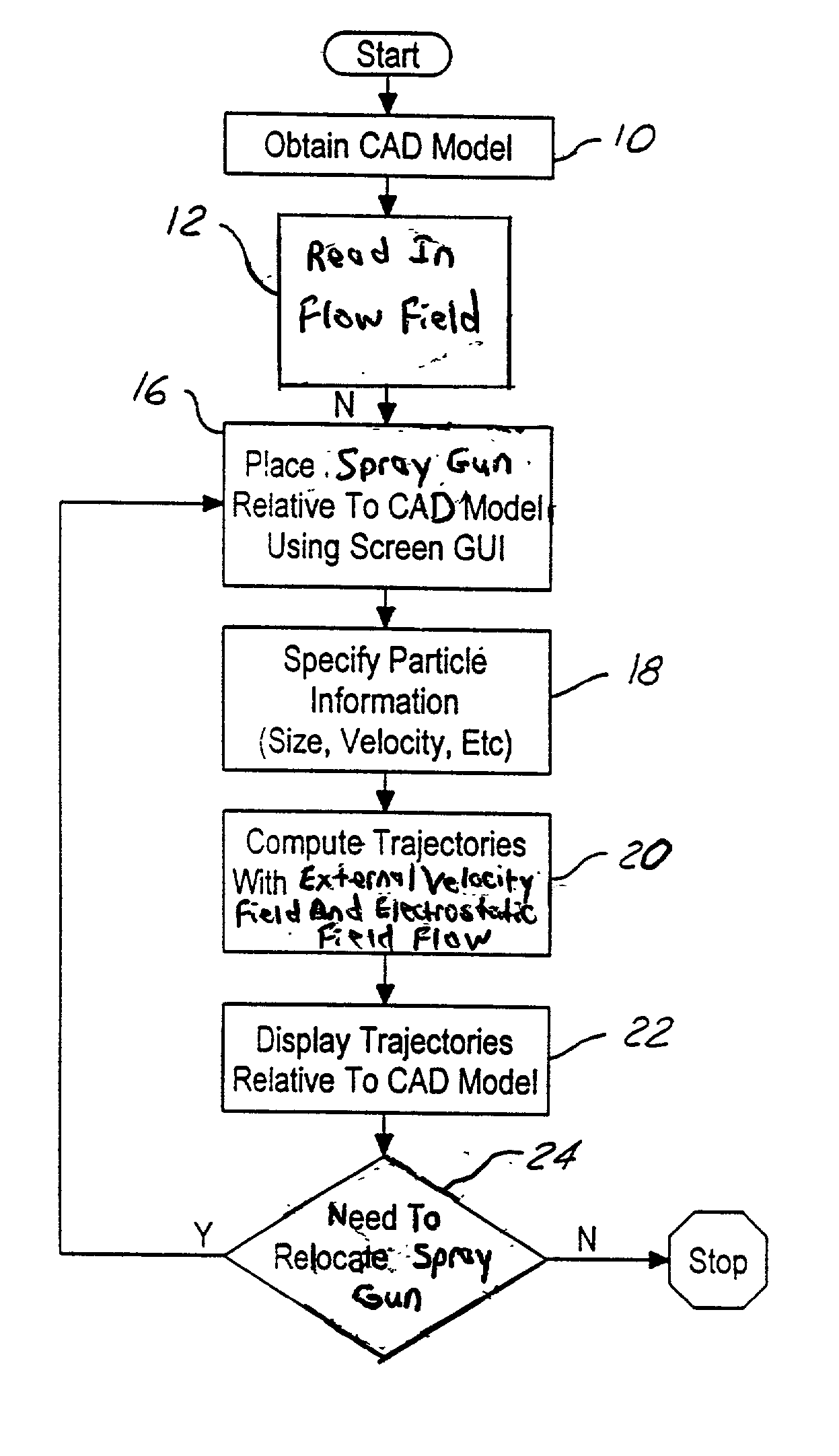 Paint spray particle trajectory analysis method and system