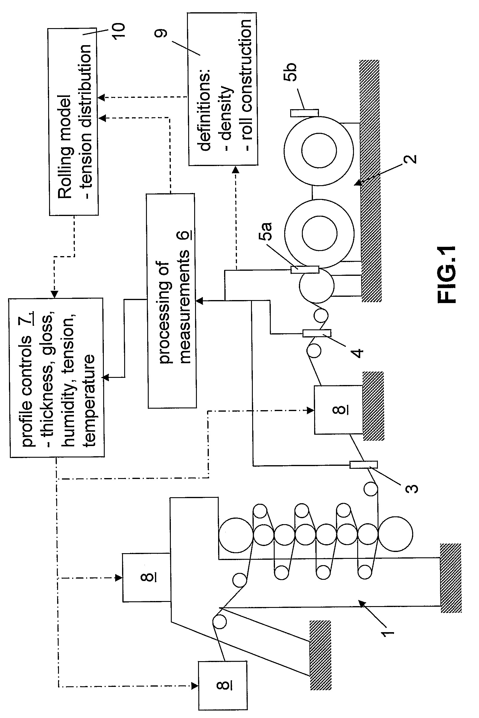 Reeling method and system as well as a measuring apparatus