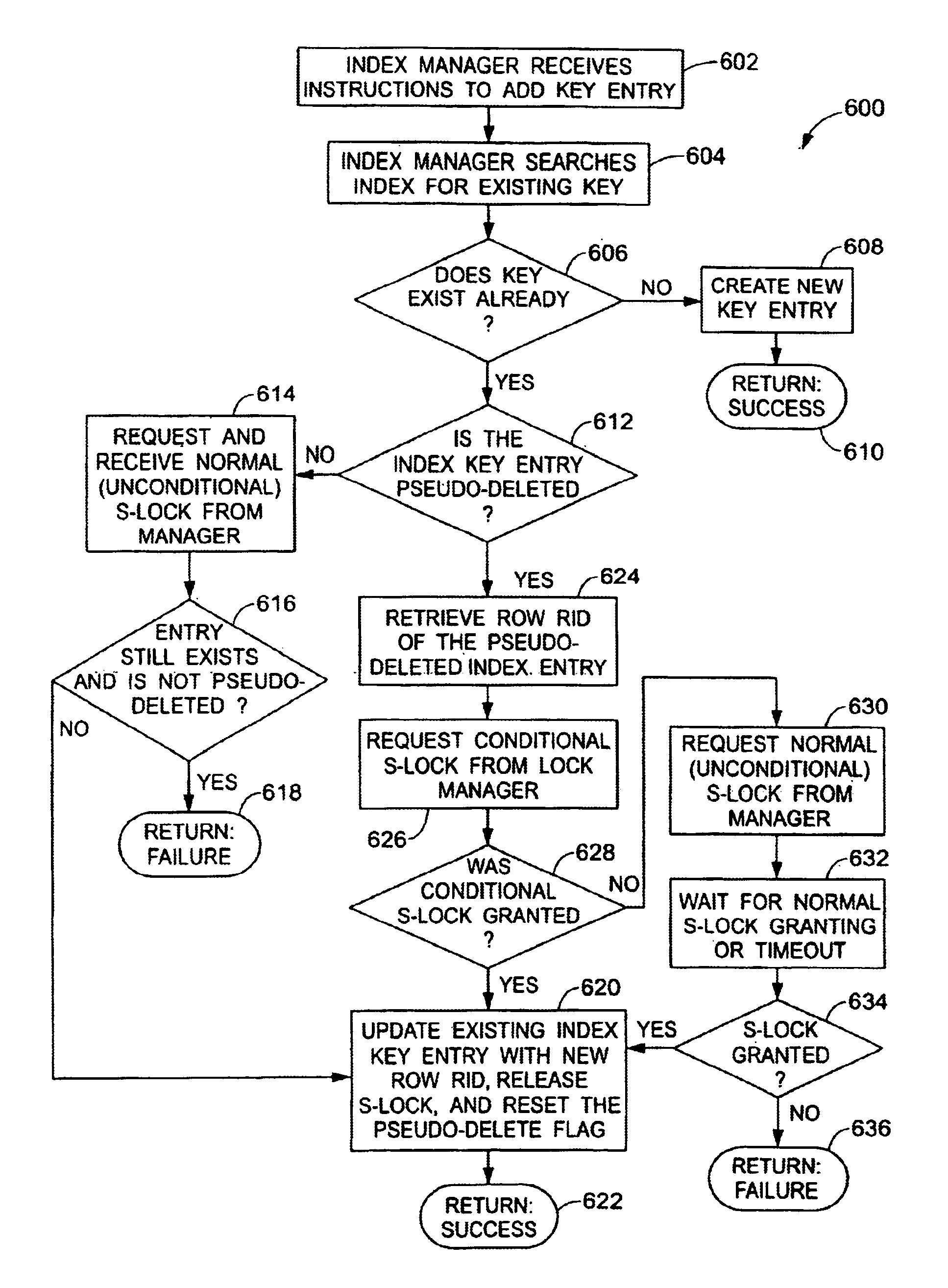 System and method for avoiding deadlock situations due to pseudo-deleted entries