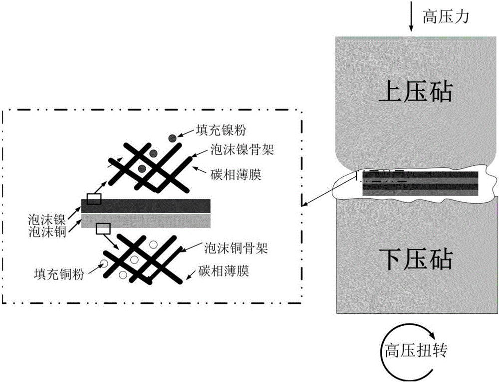 Preparation method of multilayer structural porous metal/nano carbon phase composite material