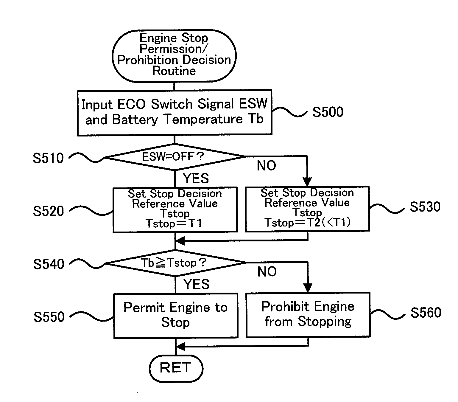 Hybrid vehicle and control method thereof