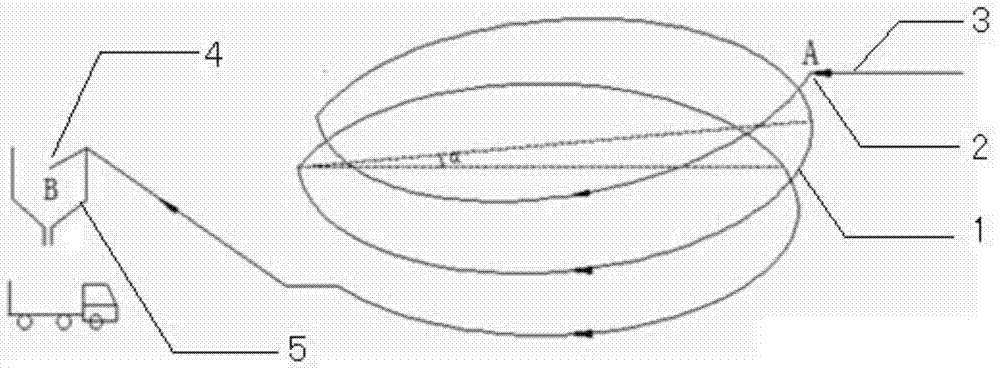 A spiral three-dimensional oil coke or pitch conveying and cooling device and its design method and application