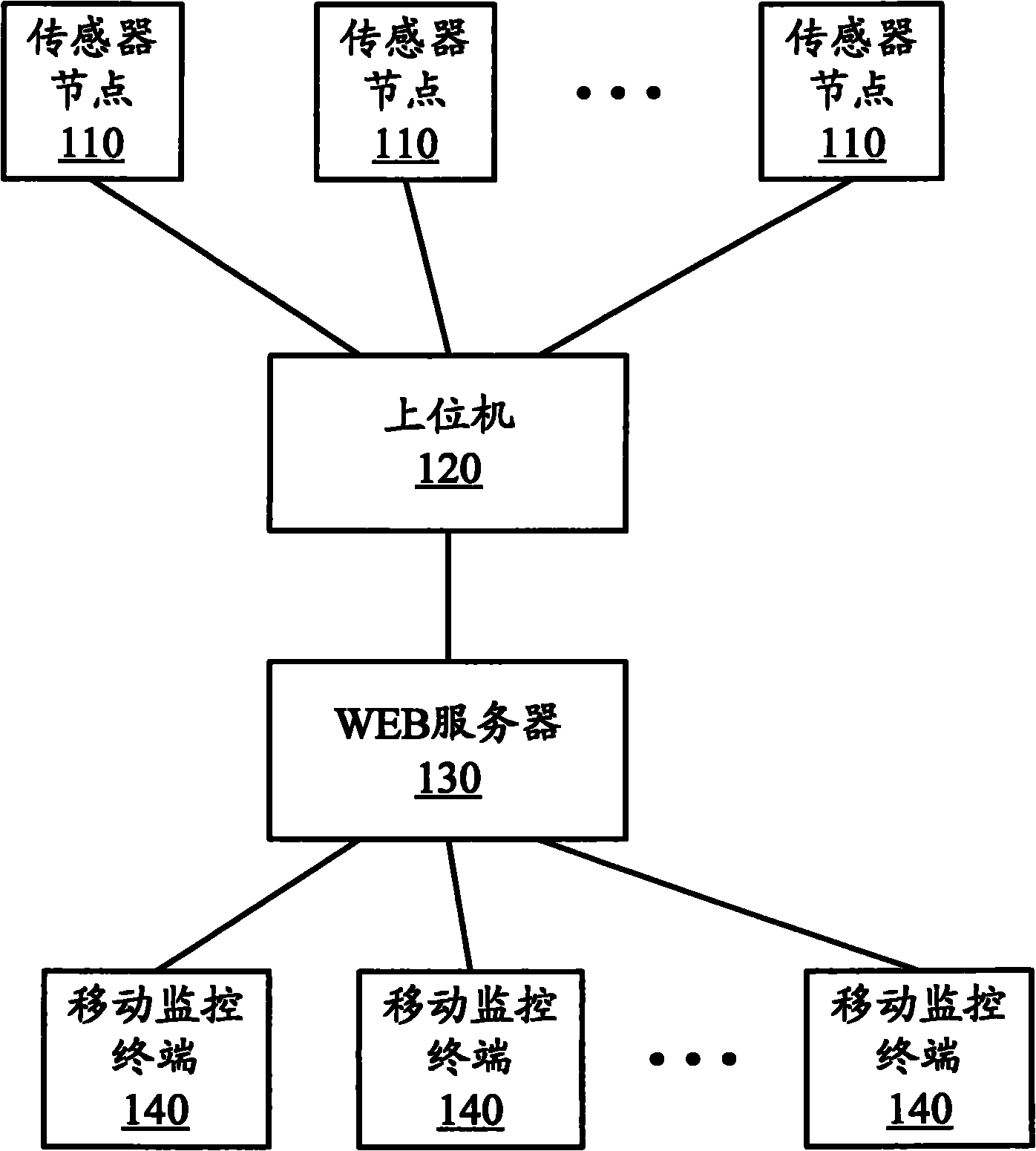 Industrial monitoring system and method