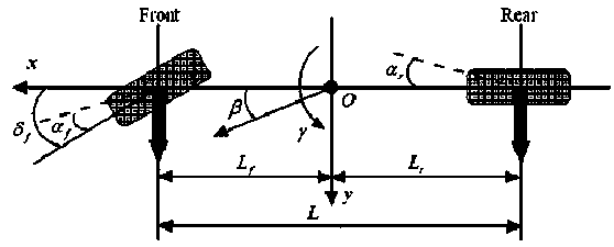 Vehicle yaw stability prediction model control method