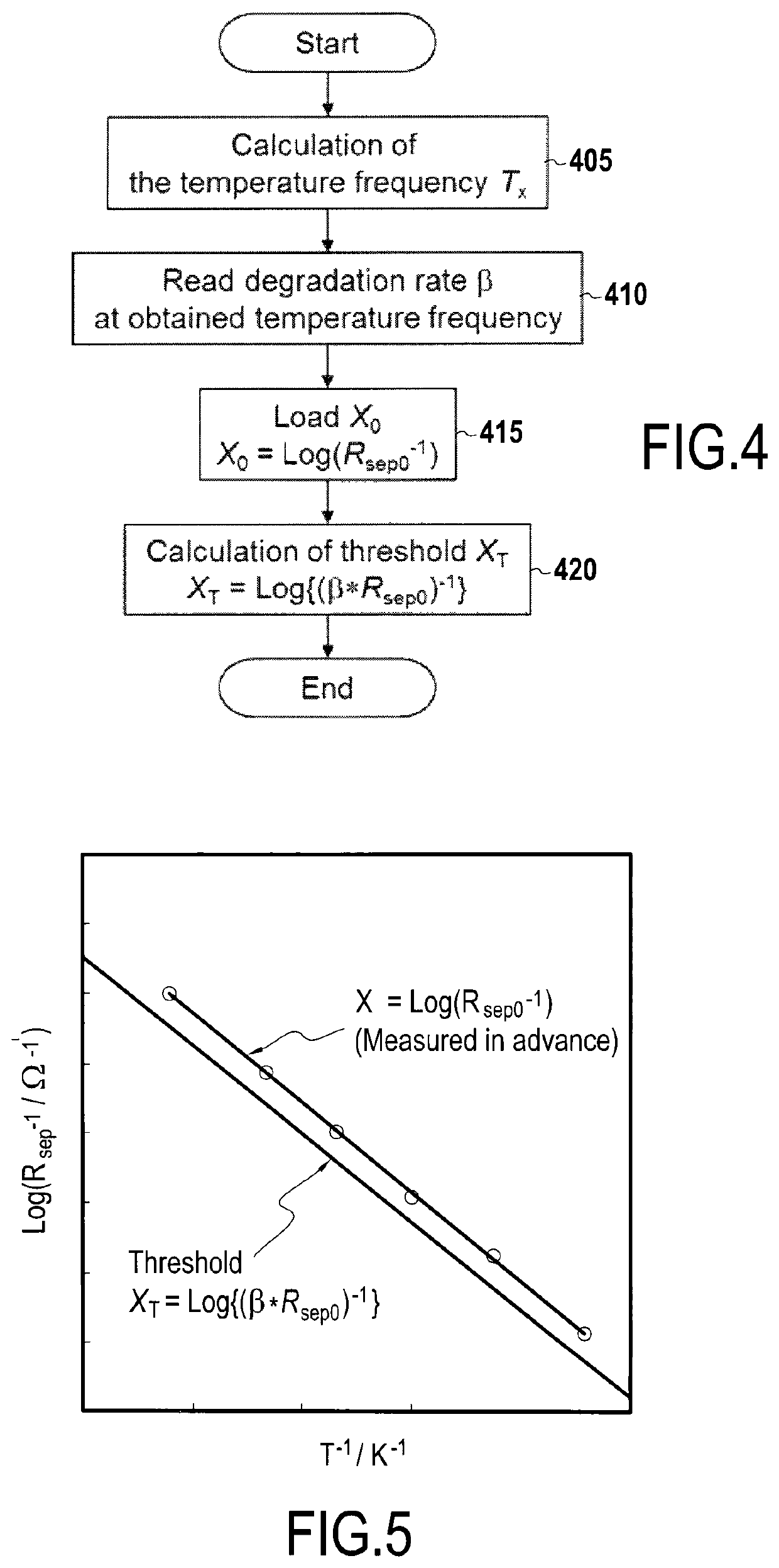 Systems and methods for battery micro-short estimation