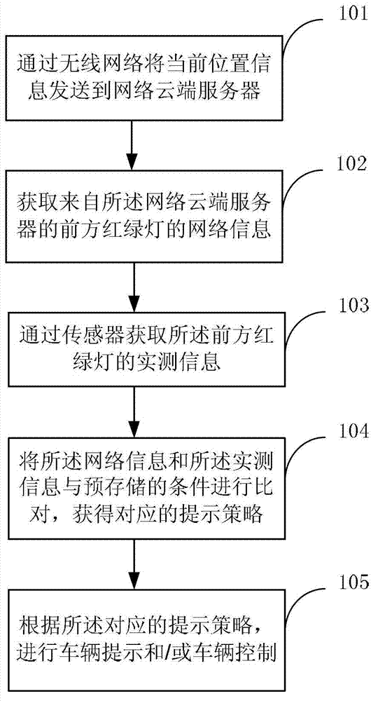 Traffic light prompting method and prompting device