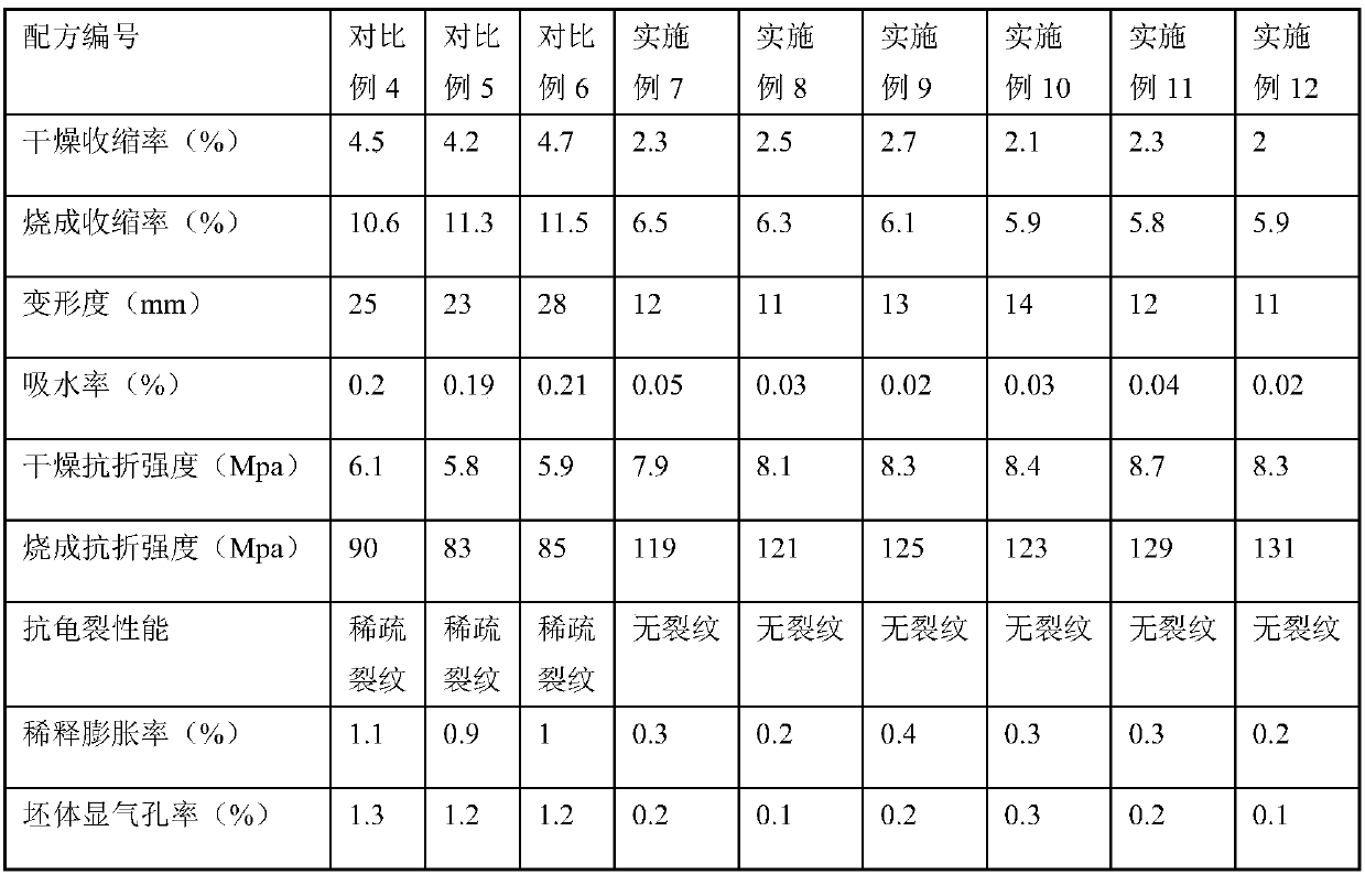 High-intensity ceramic blank body material and preparation method thereof