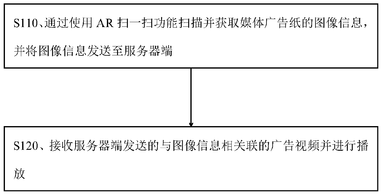 AR technology-based media advertisement interaction method, user terminal and system