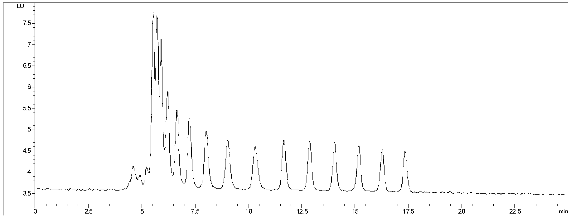 Method for quantitatively detecting alkylphenol polyoxyethylene in daily chemical products