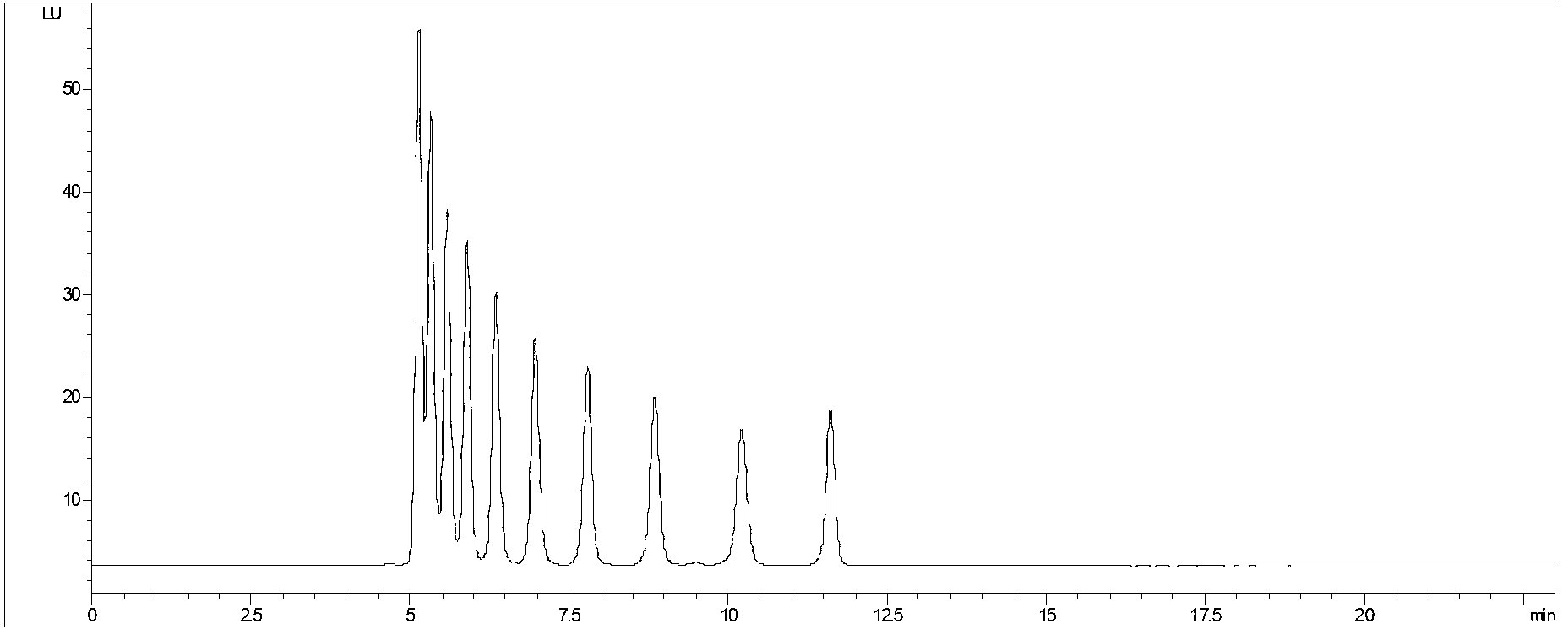 Method for quantitatively detecting alkylphenol polyoxyethylene in daily chemical products