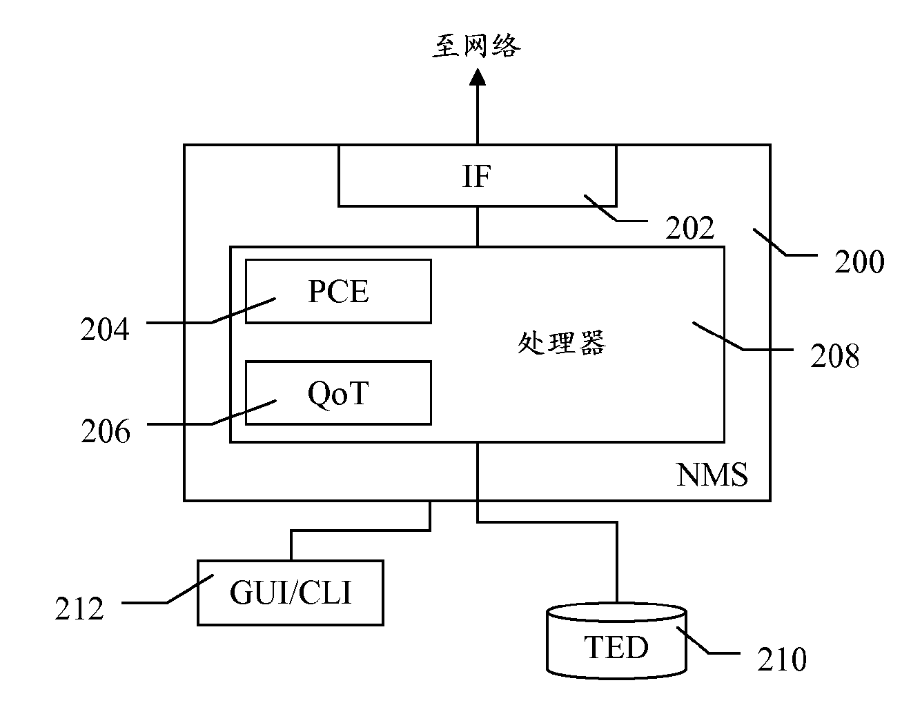 Method and apparatus for dynamic wavelength allocation in Wavelength switched optical networks