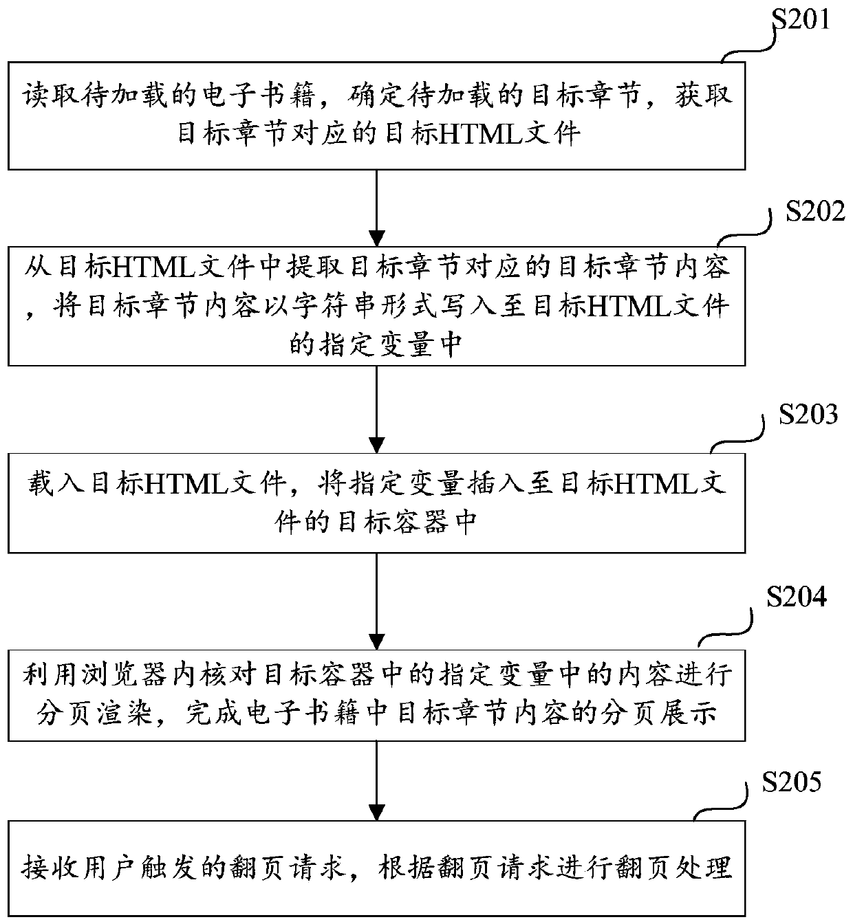 Electronic book loading and displaying method, electronic equipment and storage medium