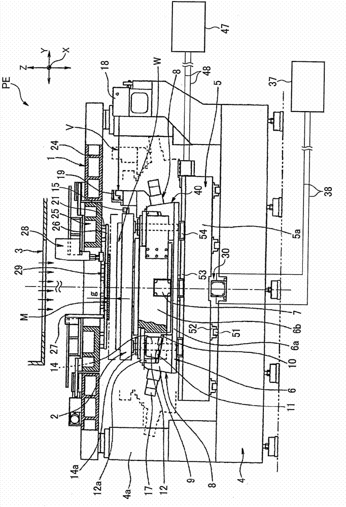 Proximity exposure device