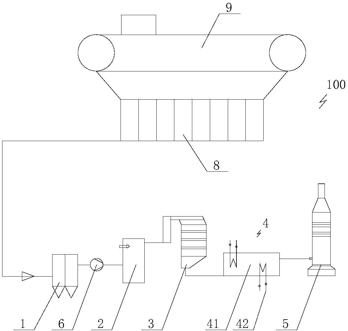 Sintered flue gas full-process purification system and method thereof