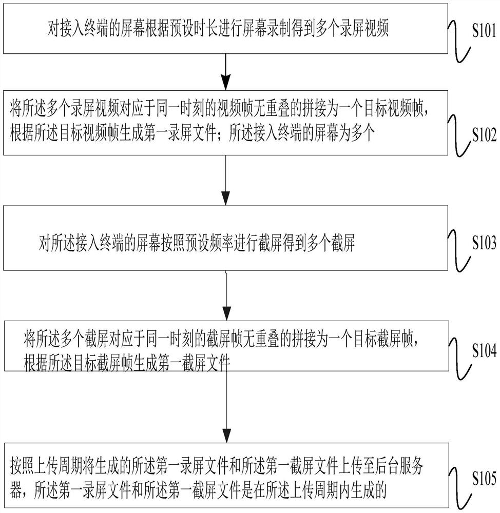 Multi-screen capturing and recording method and device based on examination anti-cheating scene