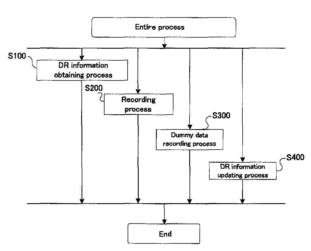 Information recording medium, apparatus, and method, using dummy data in dummy data recording area