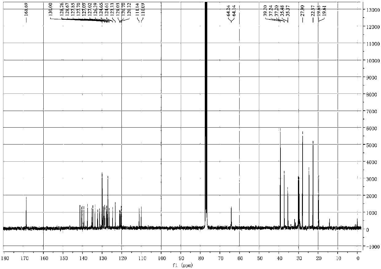 Preparation method of intelligent regulation circular polarization fluorescent perylene derivative photoelectric material