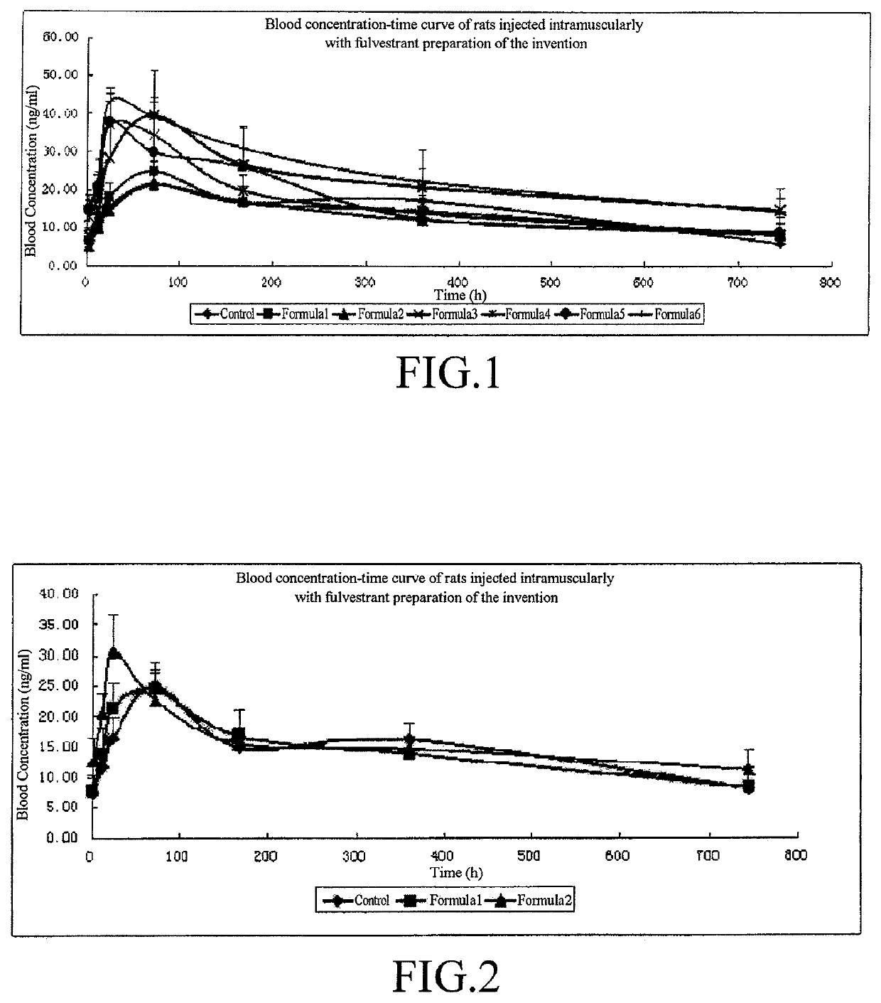 Lactate-based fulvestrant or fulvestrant derivative oily preparation and preparation method thereof