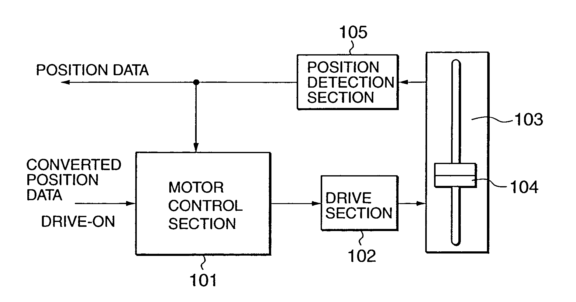 Operation apparatus with auto correction of position data of electric faders