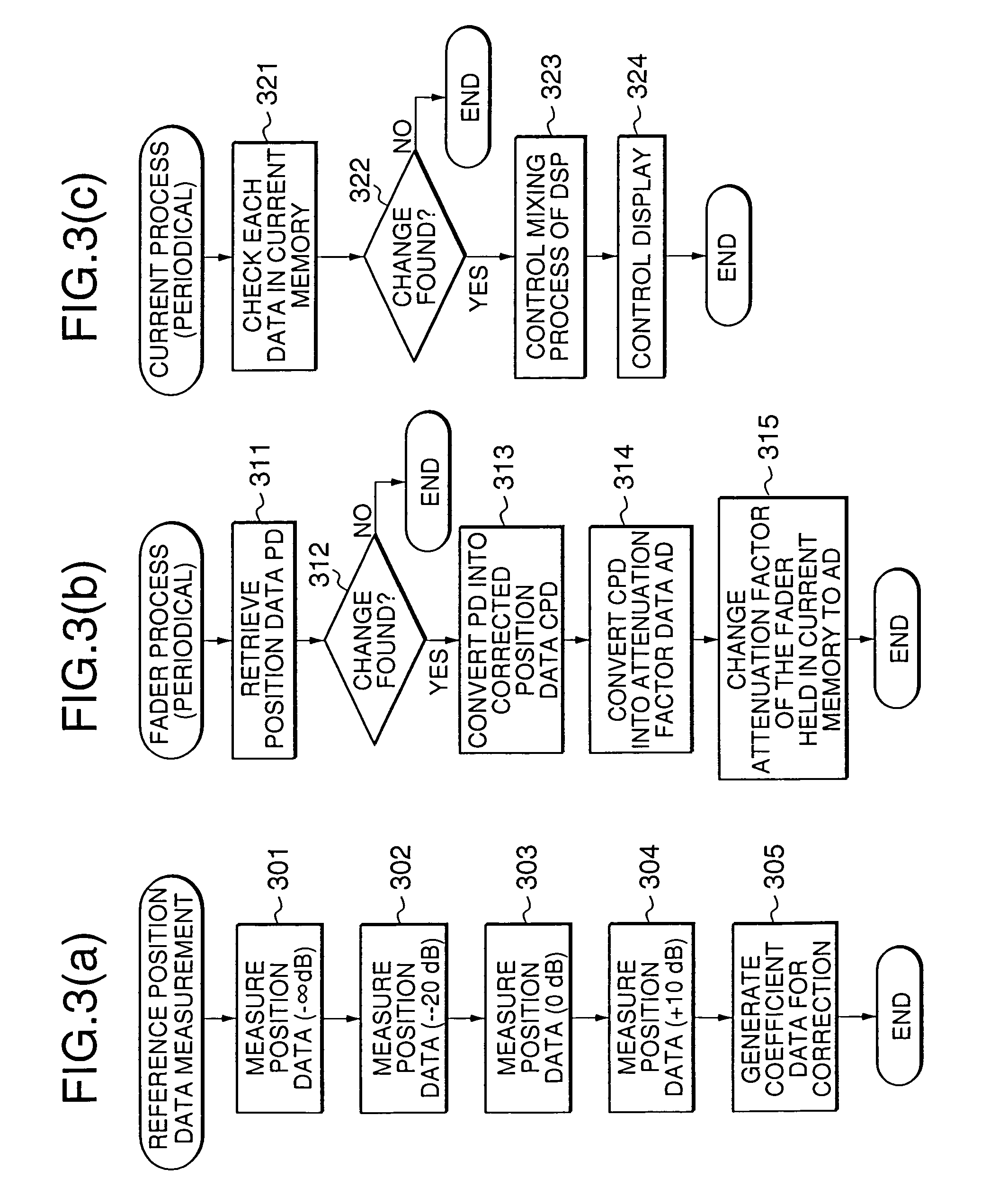 Operation apparatus with auto correction of position data of electric faders