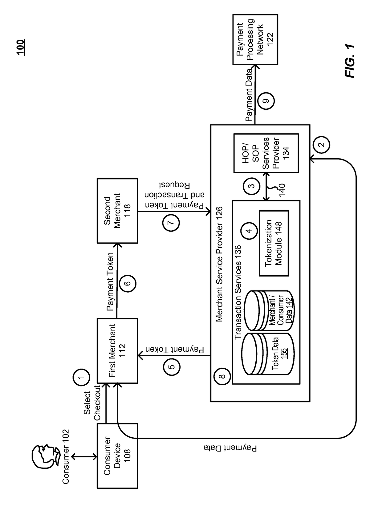 System and method of providing tokenization as a service