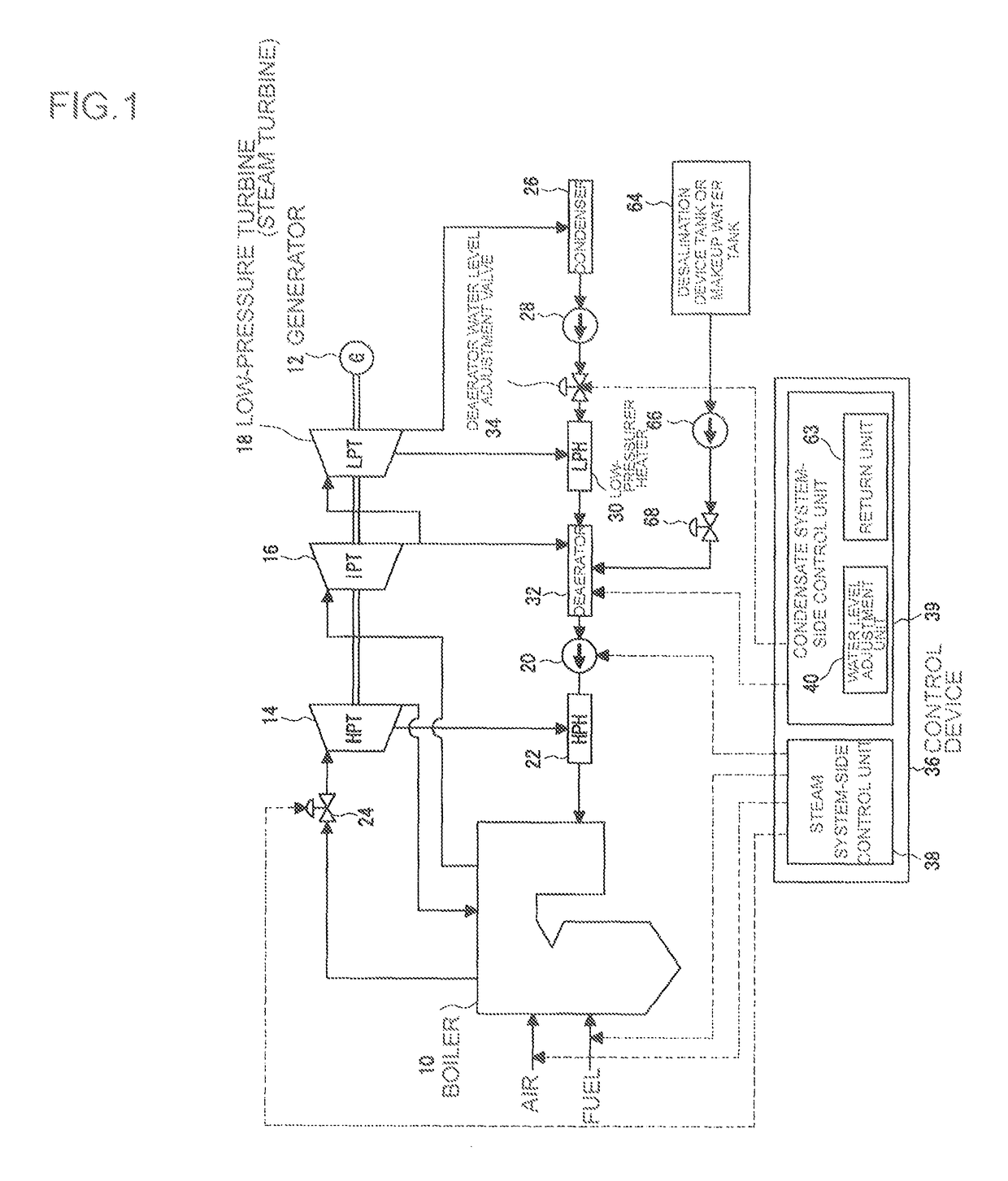 Condensate flow rate control device and condensate flow rate control method for power plant