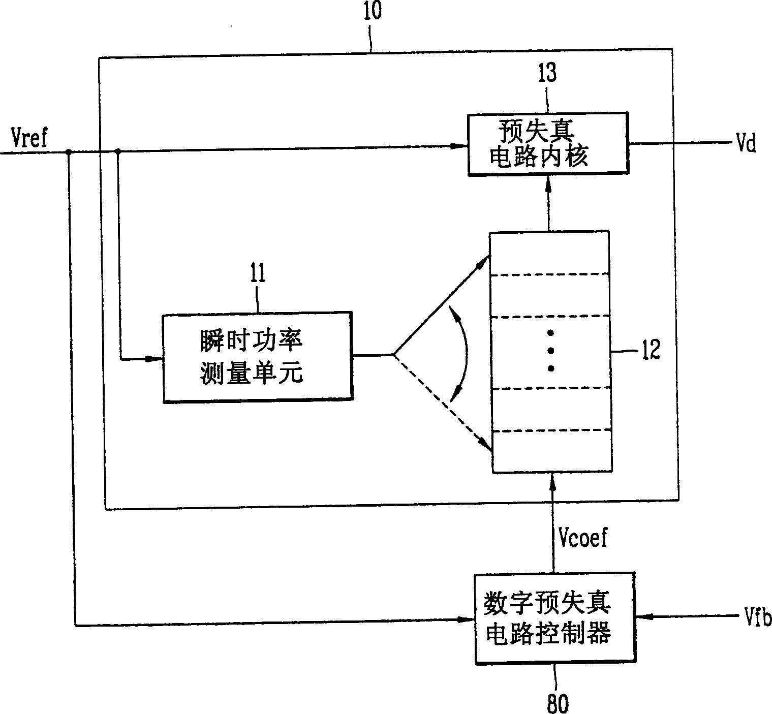 Device and method of pre-distorsion for compensating power amplifier