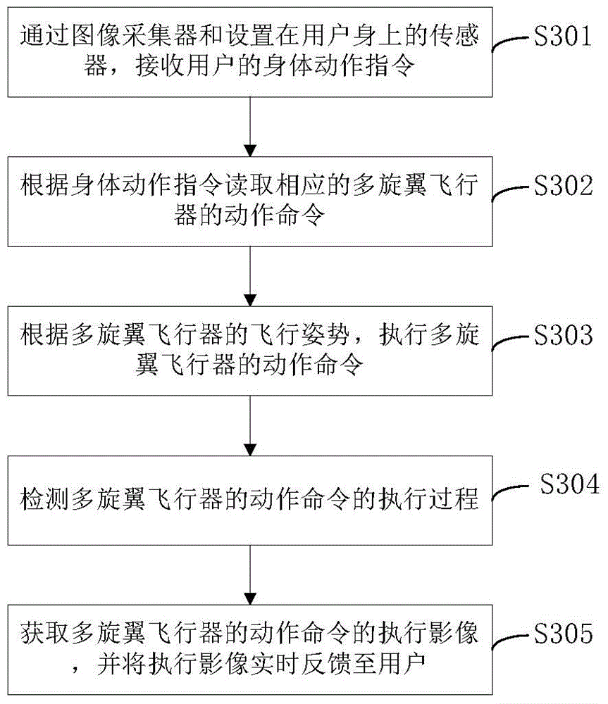 Multi-rotor aircraft and control method thereof