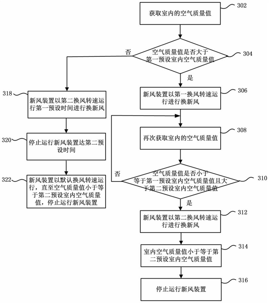 A control method for an air conditioner indoor unit and a fresh air device thereof